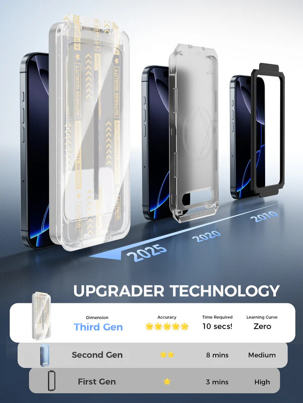 Marssirace 3rd Generation Screen Protector - Automatic Dust Free Eco-Friendly Protection