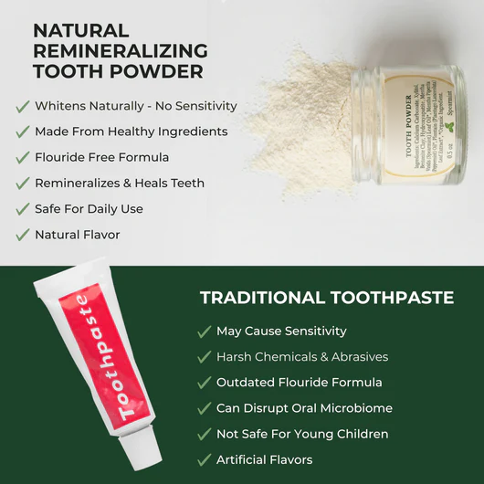 Remineralizing Tooth Powder