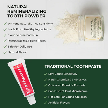 Remineralizing Tooth Powder