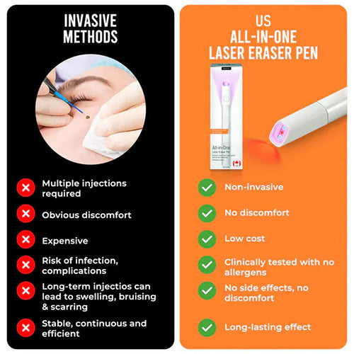 Marssirace All-in-One CO₂ Laser Eraser Pen | Removes Moles, Warts, Skin Flaws & Pigmentation