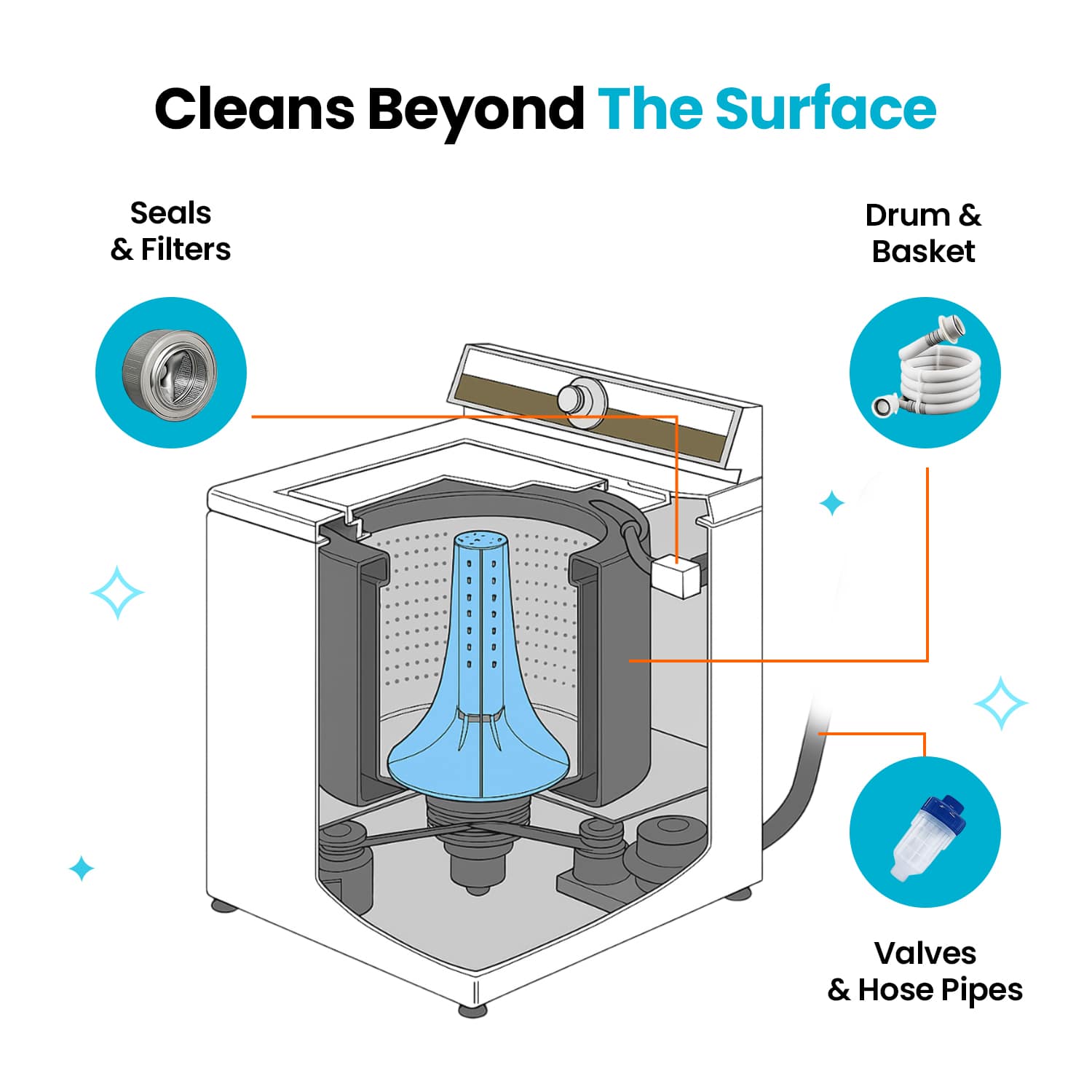 Marssirace Washing Machine Cleaner Pro