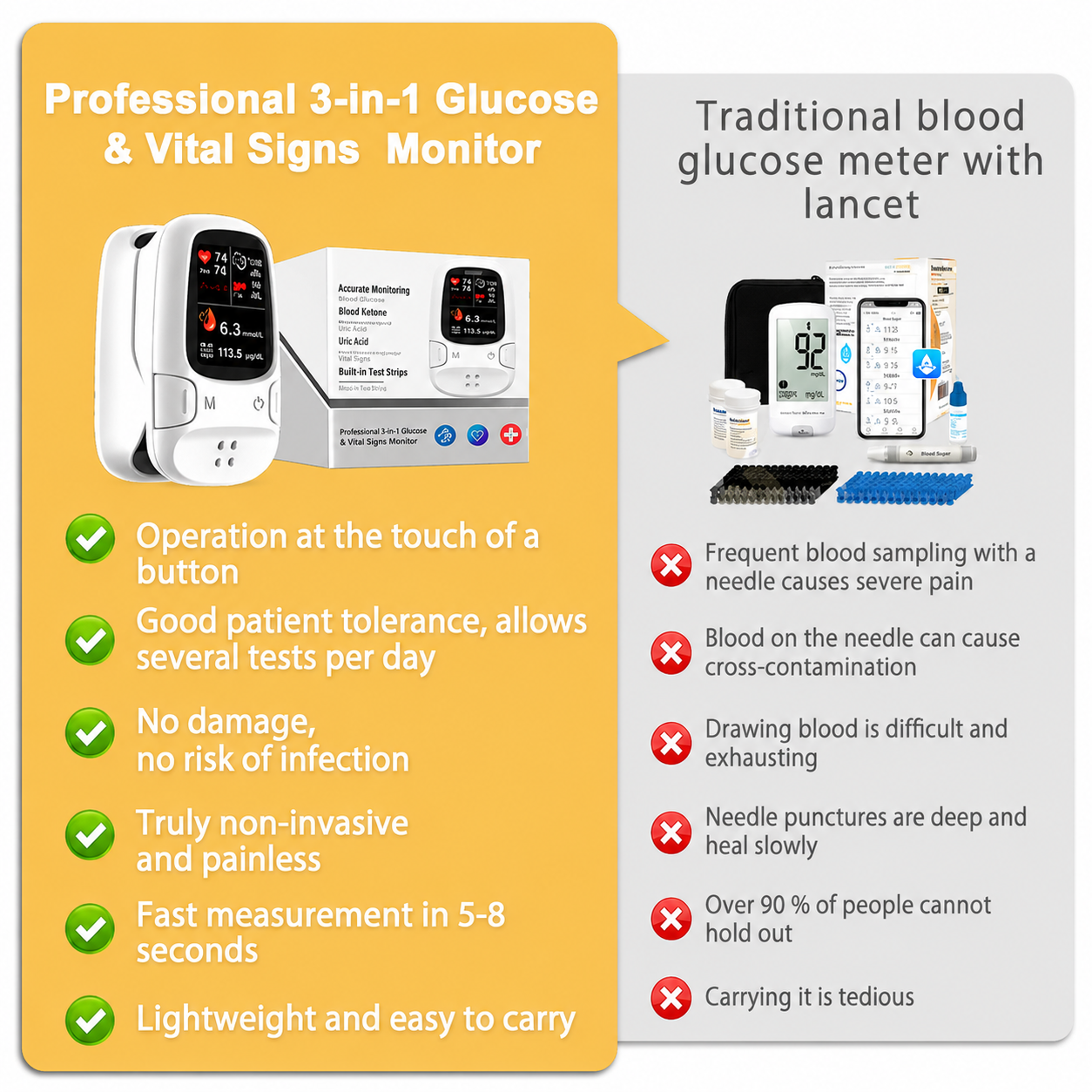 Multi-Function Health Monitoring Device