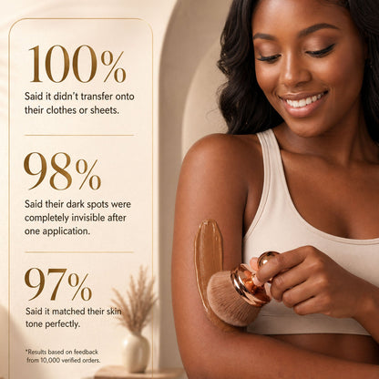 marssirace™ Body Coverage Perfector Set