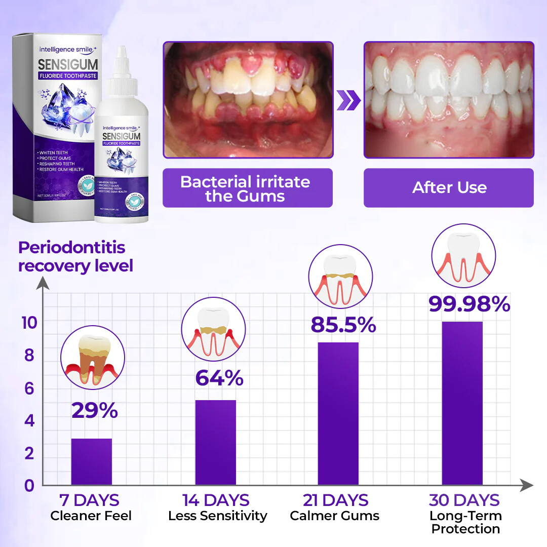 SensiGum Fluoride Toothpaste