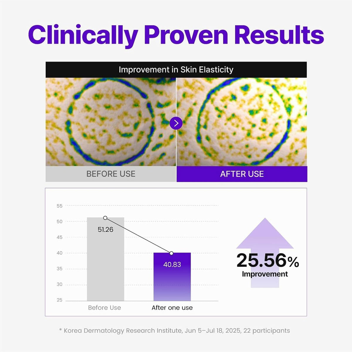 Expert Madeca Cream Active Renew PDRN