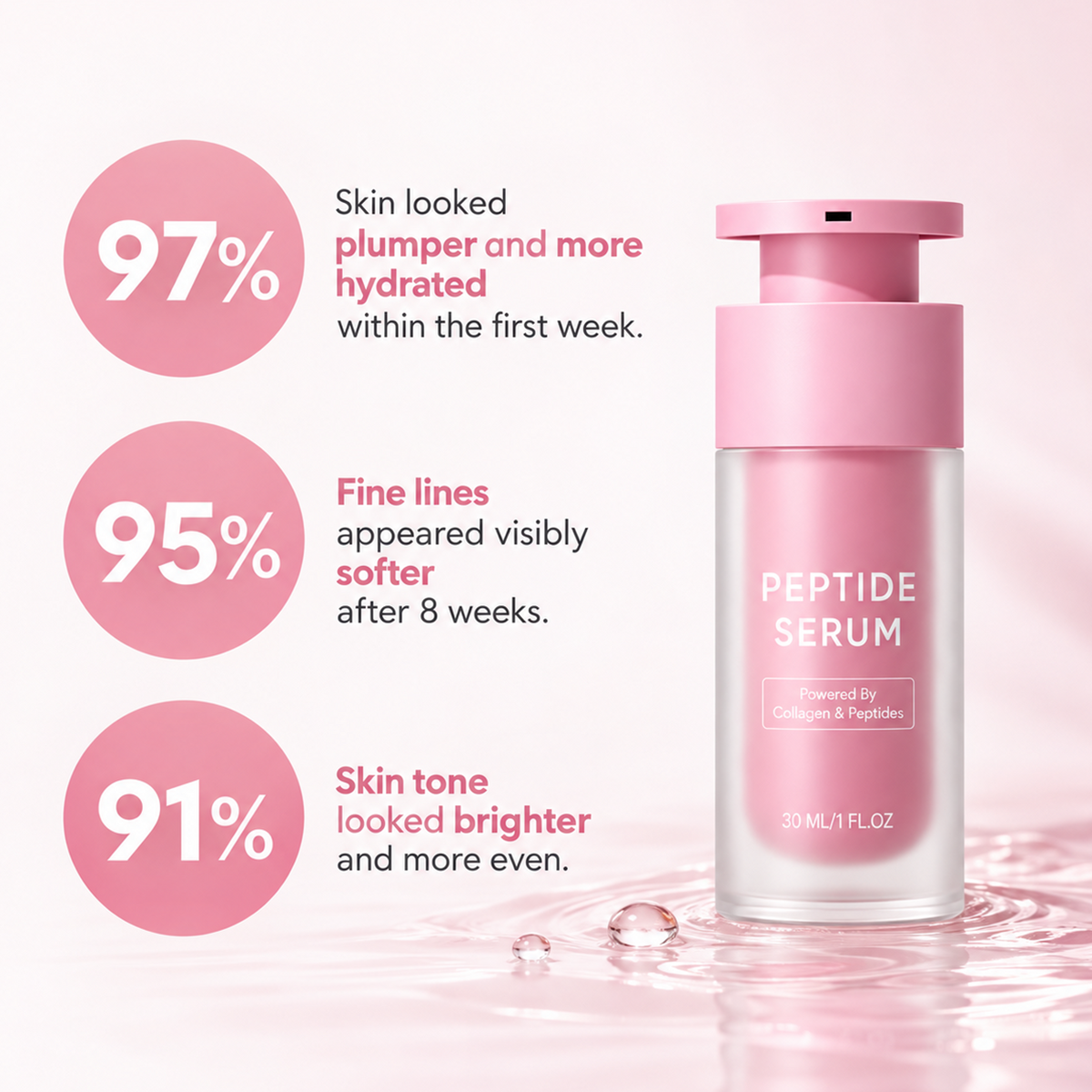 Reverse-time Peptide Serum