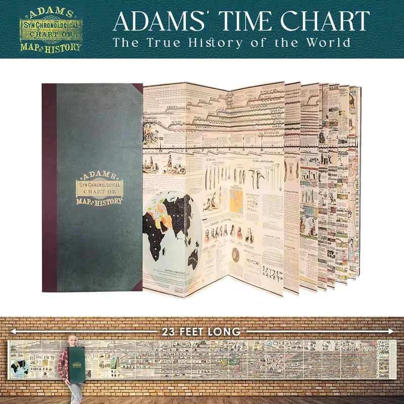 🔥Hot Sale 49% off🌟📜 Adams Time Chart 2.0