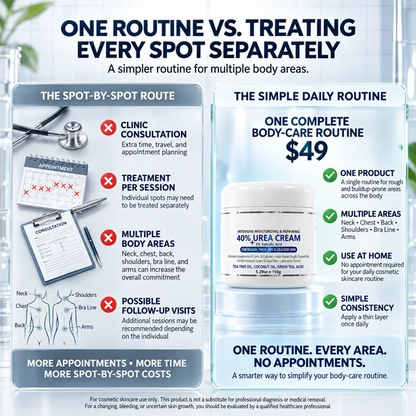 Advanced Keratolytic Cream For Rough, Raised Seborrheic Keratoses