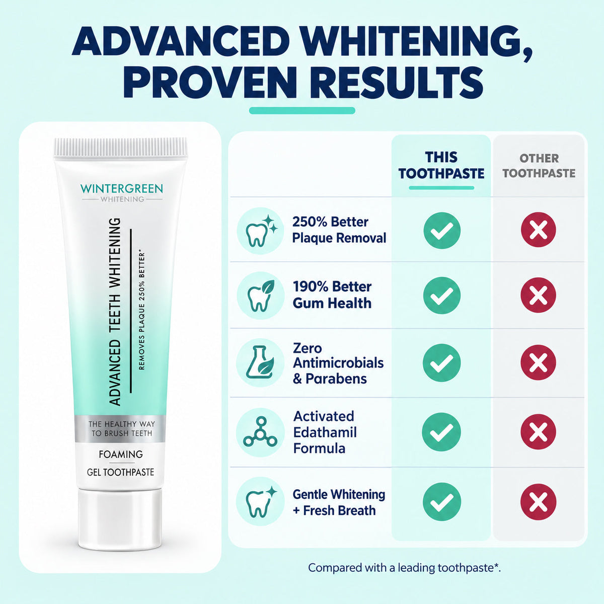 Wintergreen Gel Toothpaste