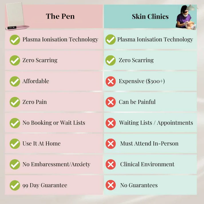Marssirace LCD Beauty Pen