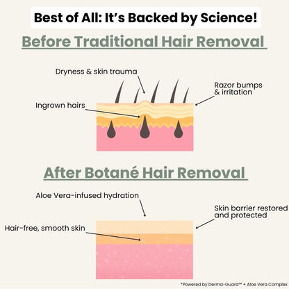 Marssirace  Hair Removal Cream