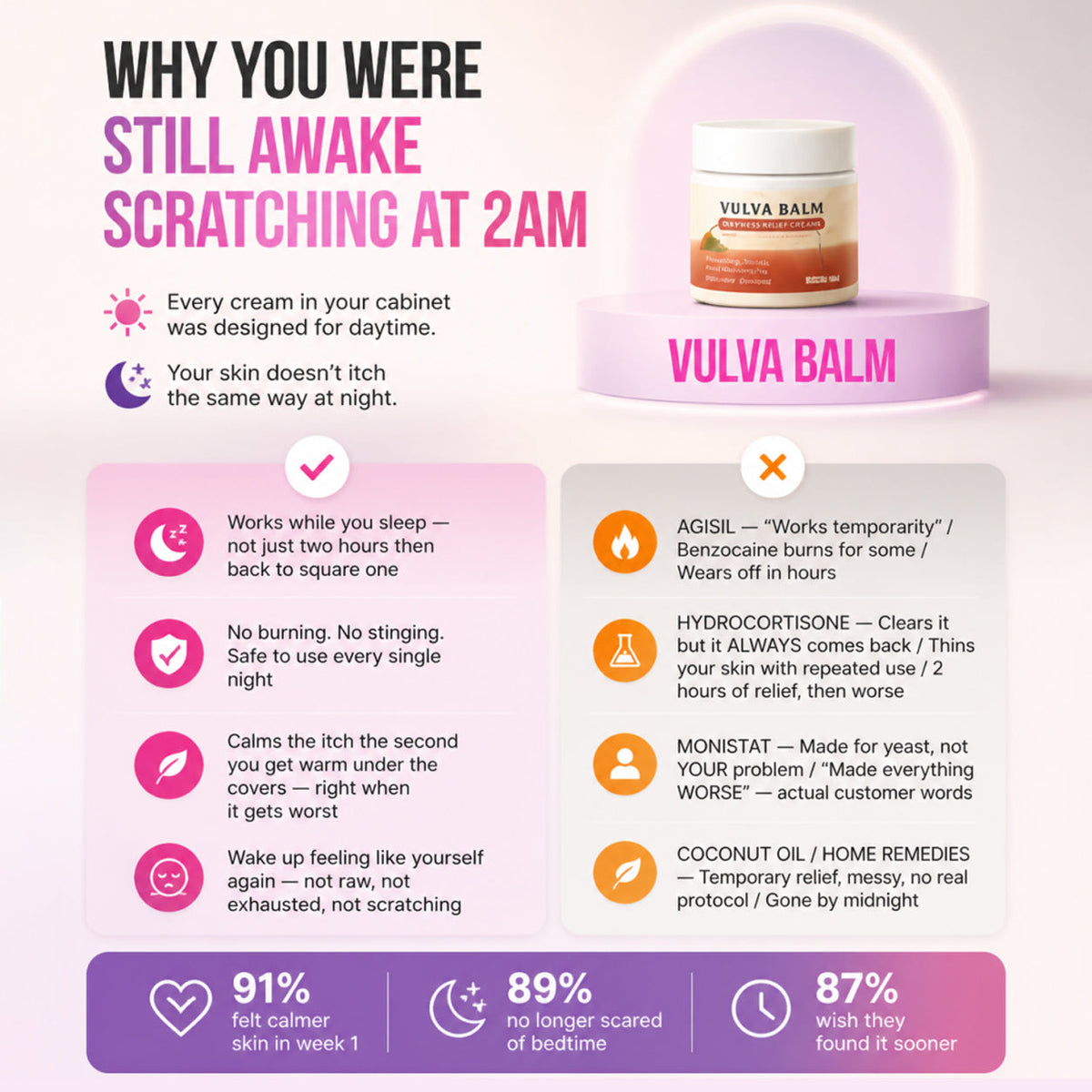 Marssirace Relief Balm — Night-Time Care for Itching, Burning & Dryness