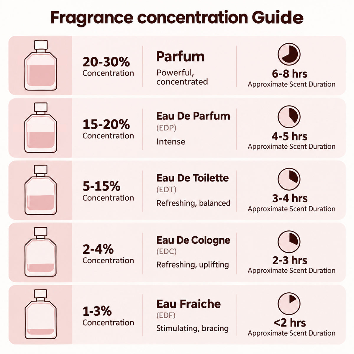 🎀Marssirace Fluorescent Nectar Women's Perfume – 100ml Eau de Parfum