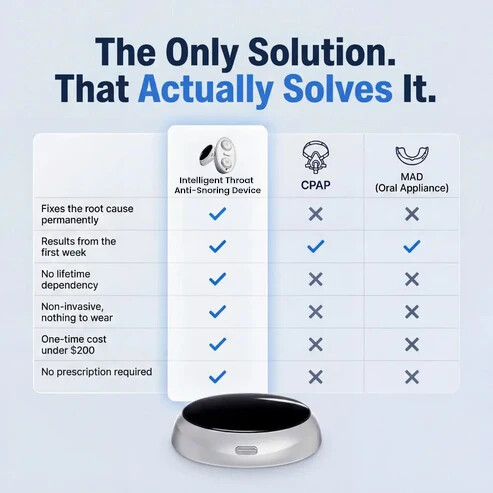 Stop Night Snoring & Improve Sleep Breathing